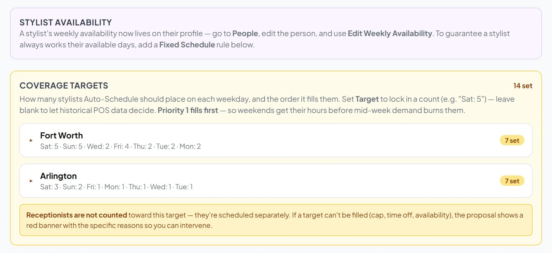 Coverage targets per weekday for two locations