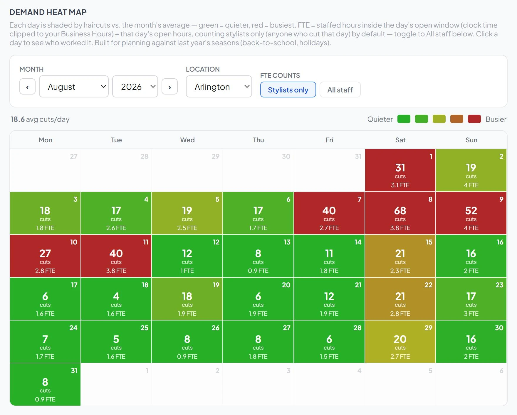 Demand heat map for August: busy back-to-school days shaded red, quieter days green, with cuts and FTE per day